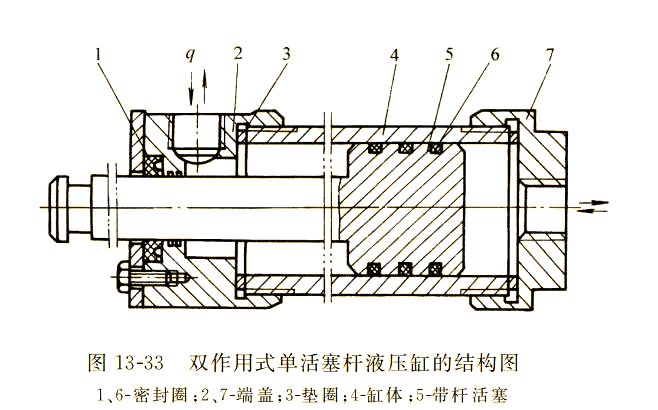 技术解析:液压油缸的多样分类与工作原理,动图演示
