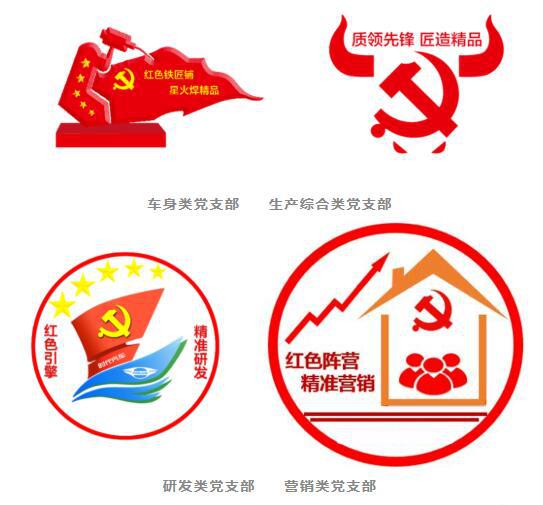 一个厂区创建14个支部党建品牌,还设计出各自的logo