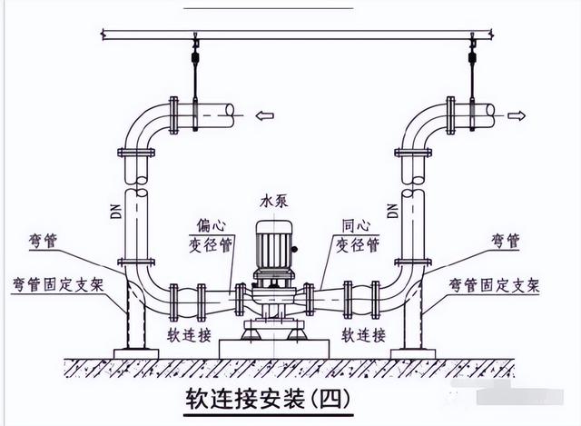 空调水管软连接的选用和安装