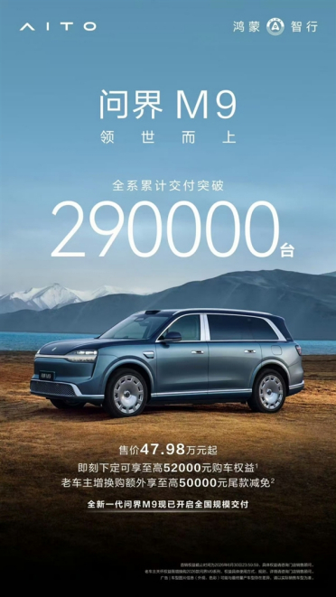 问界M9全系累计交付超29万台：全新一代车型已开启全国交付
