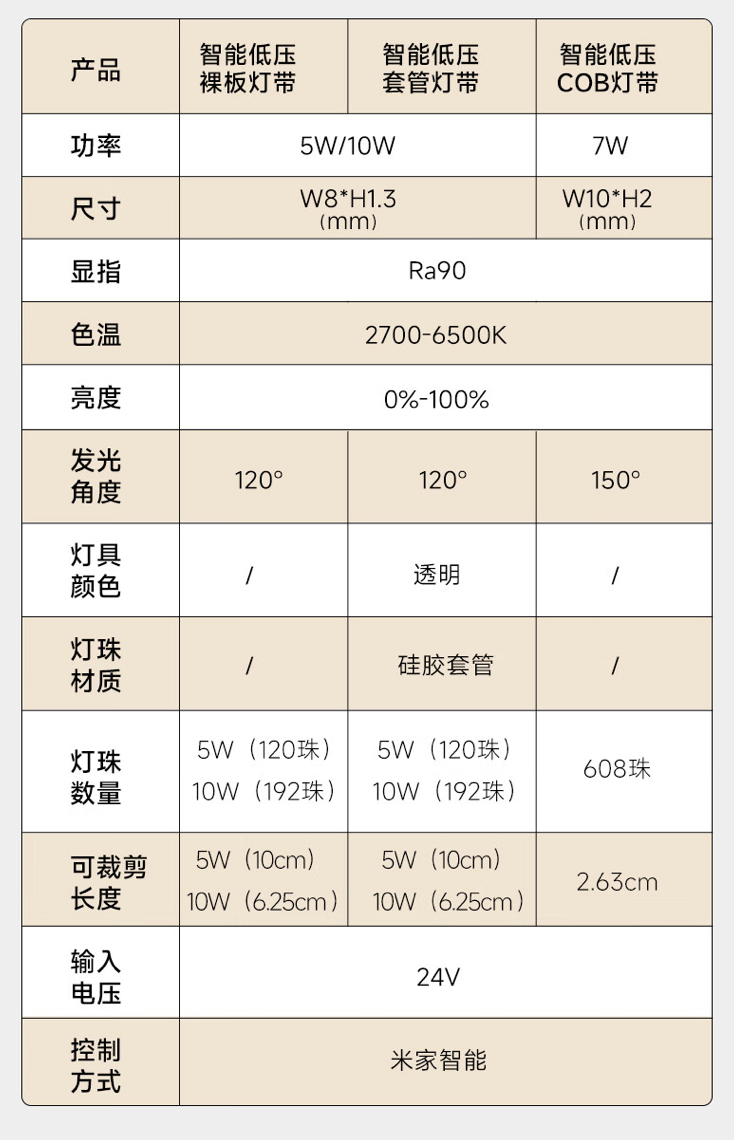 楼梯壁灯显色指数图片