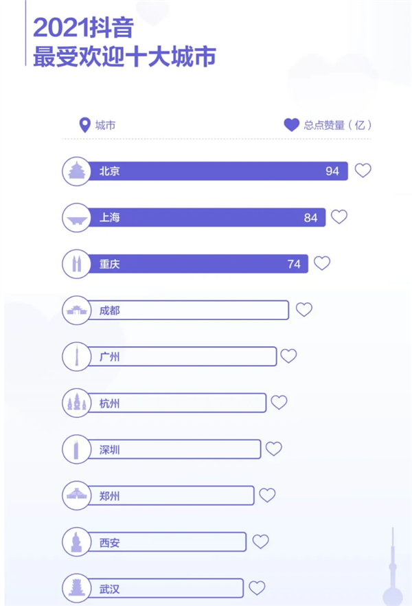 抖音2021年数据图片