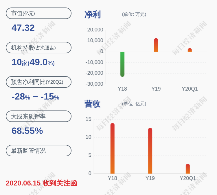 注意!秀强股份:董事赵庆忠,监事王斌拟减持合计不超过约321万股