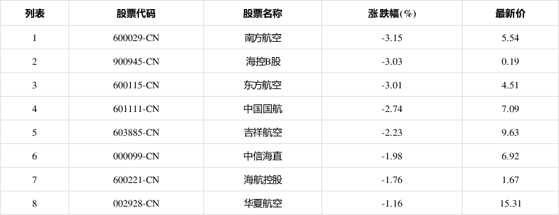 南方航空股票行情图片