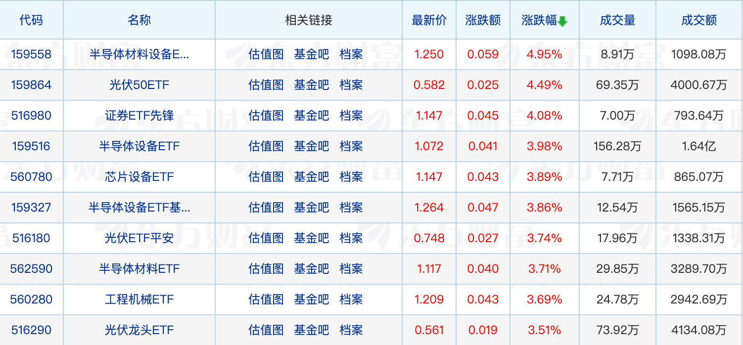 医药基金和养老基金（医药基金和医疗基金有区别吗） 医药基金和养老基金（医药基金和医疗基金有区别吗）《医药基金与医疗基金》 基金动态