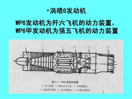 涡喷涡扇图片