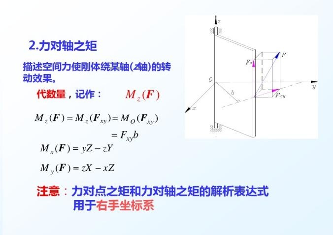 扭矩图和轴力图图片