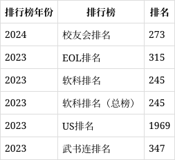 西安石油大学排名图片