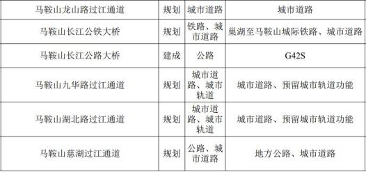 马鞍山湖北路过江通道最新进展!