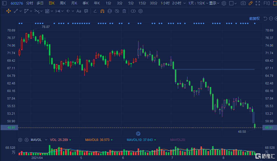 香港中央結算持股由12.26%降至11.97%,奧本海默基金退出前