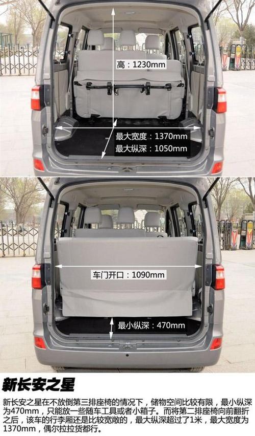 中面包车车厢尺寸是多少