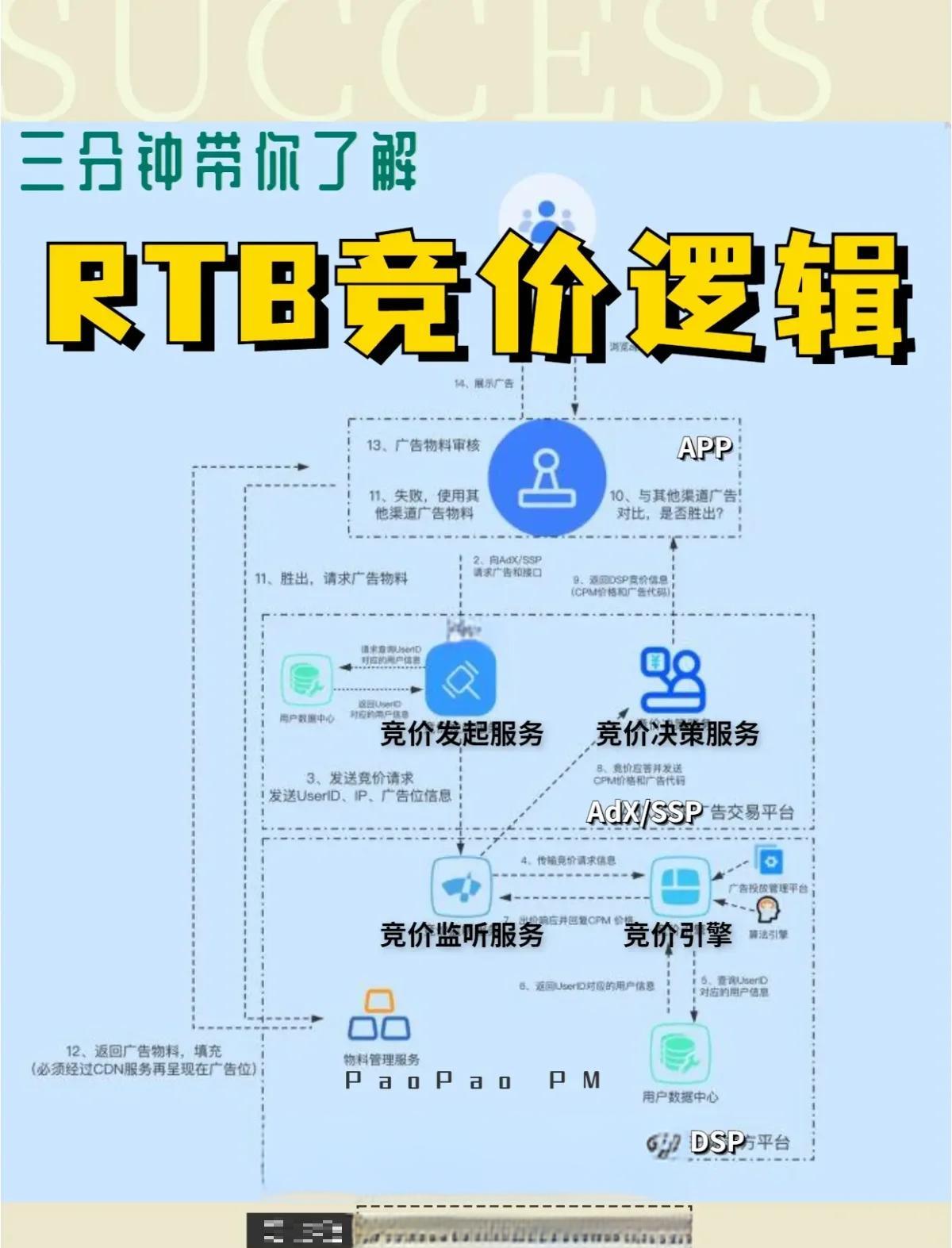 广告弹窗毁掉心流休闲游戏怎么成了情绪劳动?