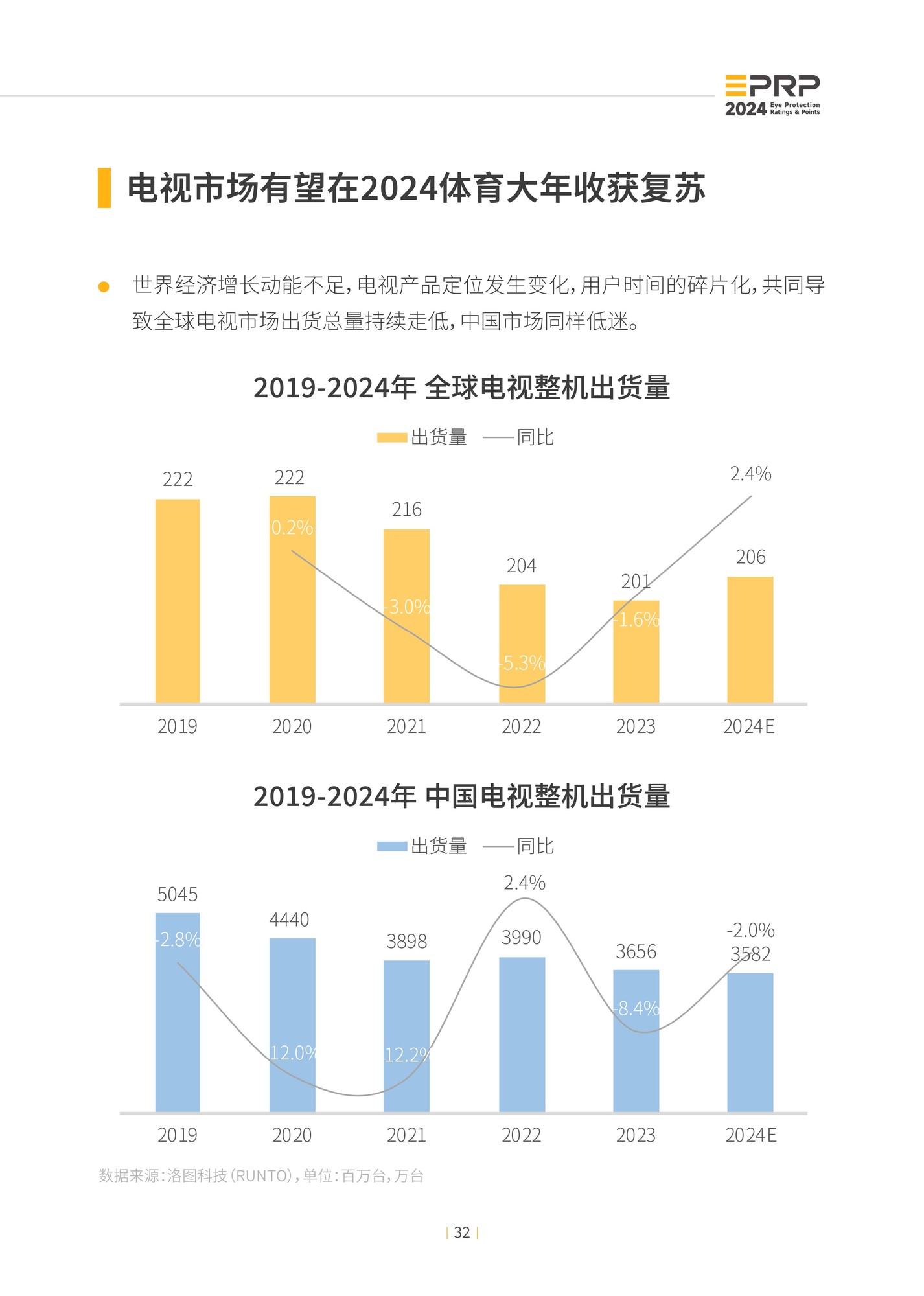 2024年度显示设备护眼趋势报告