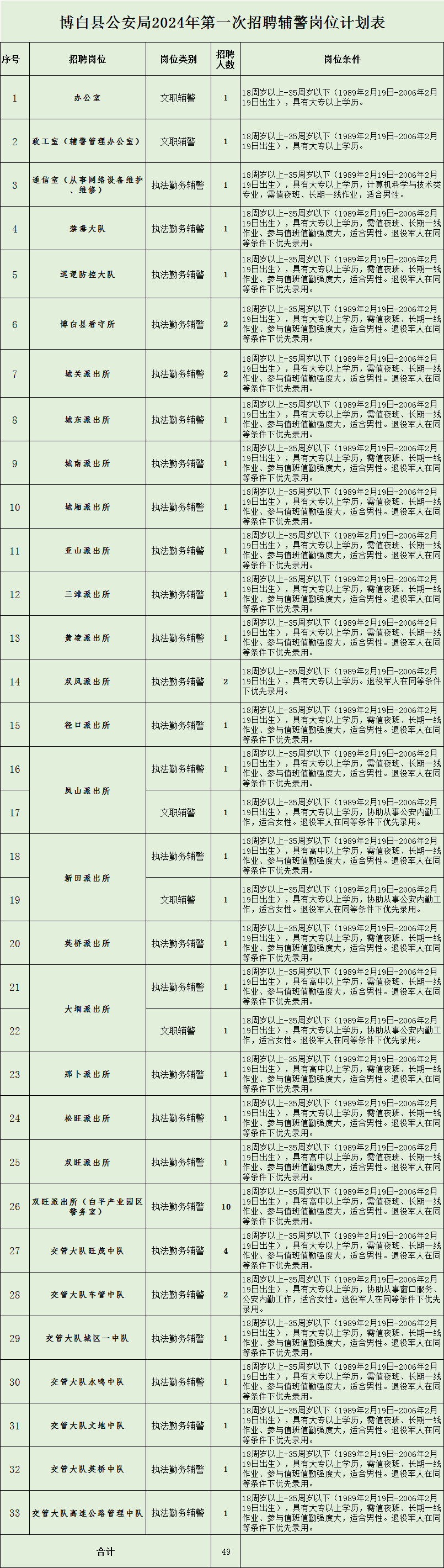 辅警工资多少钱一个月图片