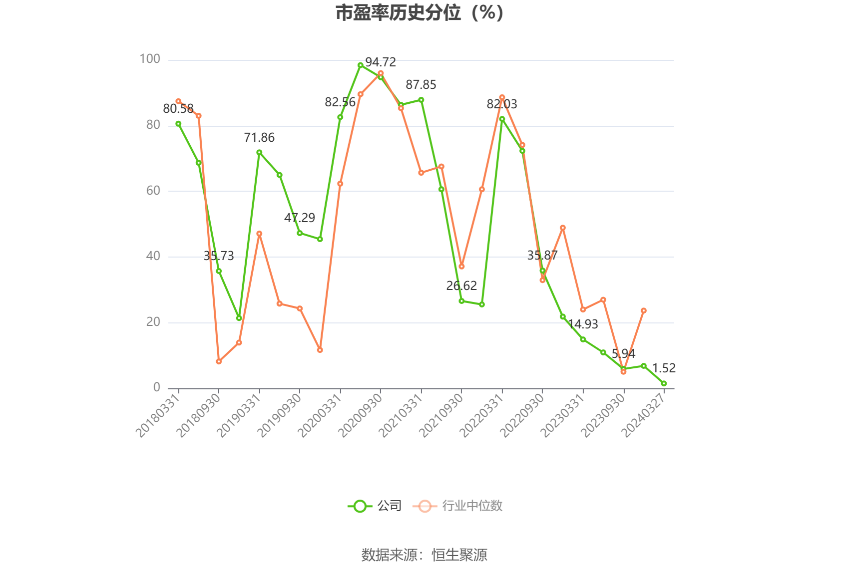 安科生物股票图片