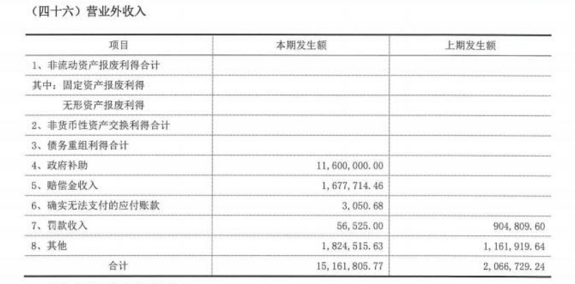 田永安上任董事长,兴创投资的现金何时覆盖短债?