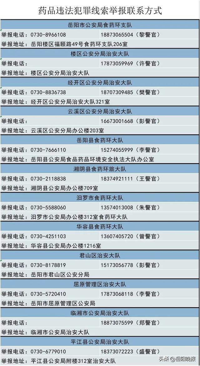 岳阳公安征集这类违法犯罪线索(附举报电话)