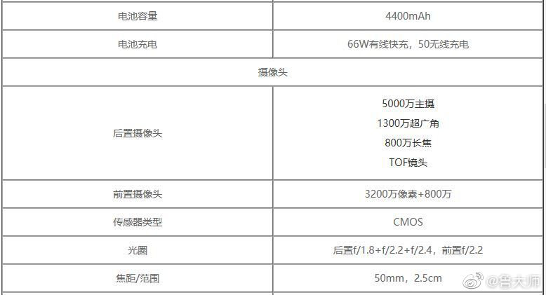 荣耀50参数详细参数图片