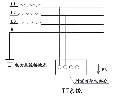如何区分并理解tn/tt/it接地系统?