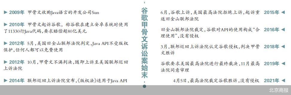 java侵权案落槌 谷歌甲骨文云上再战