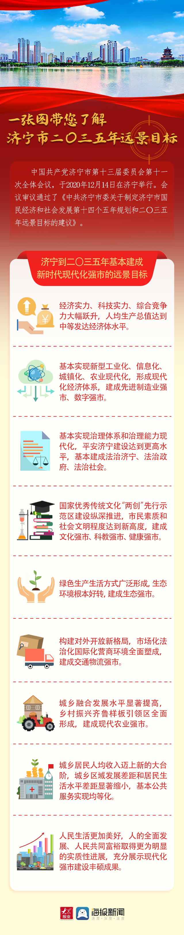 一张图看懂2035远景目标