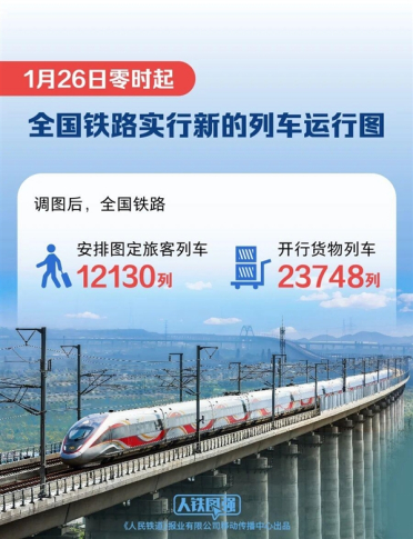 广深港高铁开行密度全国第一 平均2分钟过一列车！铁路调图新变化一图看懂