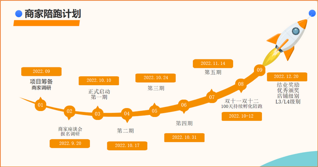 电商培训的"遂昌模式"缘何"破圈"全国?
