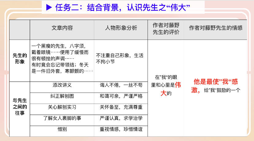 藤野先生的人物特点图片