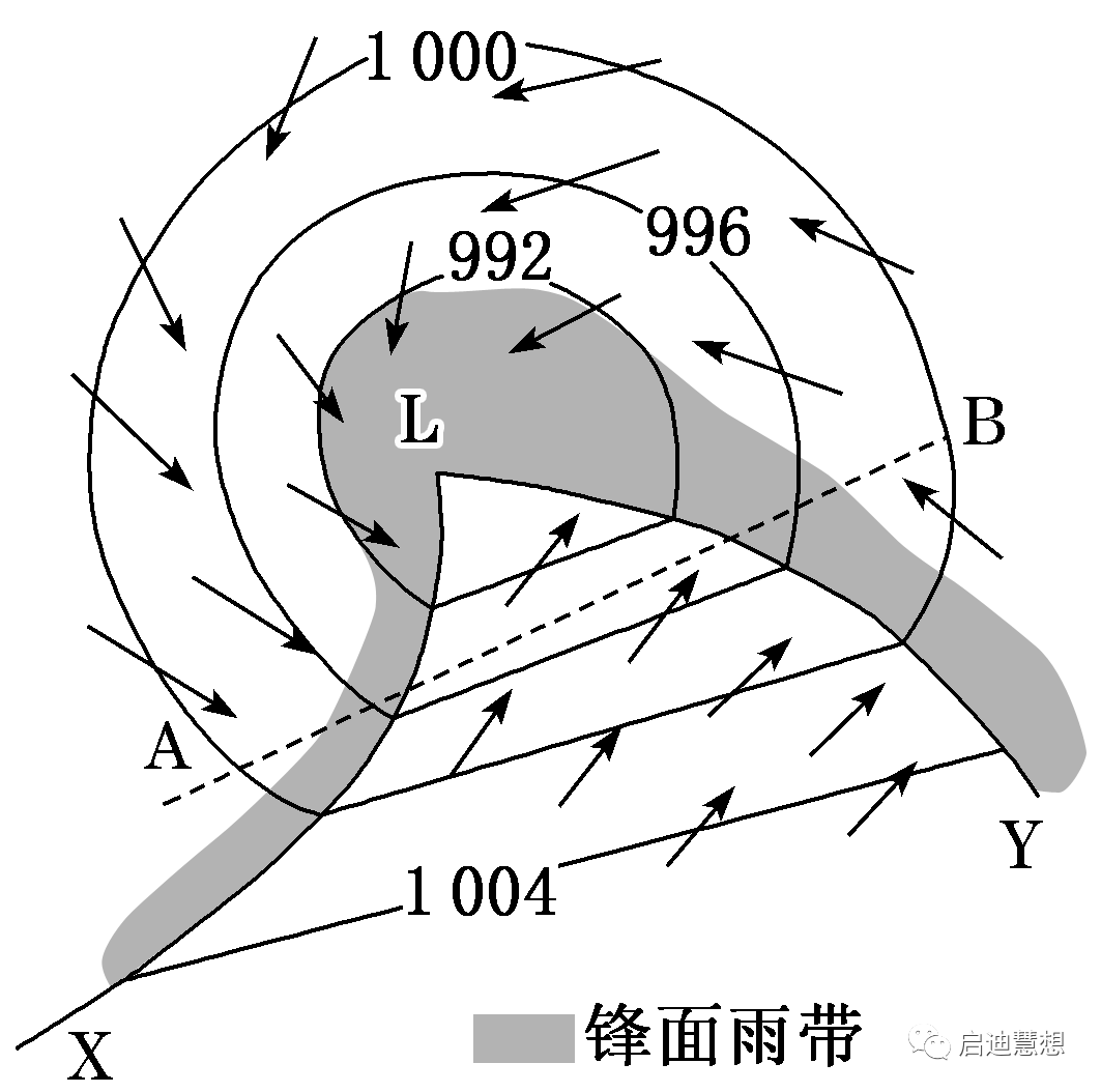 地理|常见的天气系统—锋面气旋