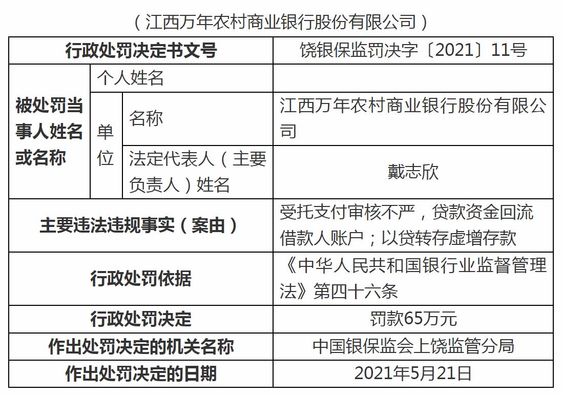江西农商银行按揭需要多少流水 baijiahao.baidu.com