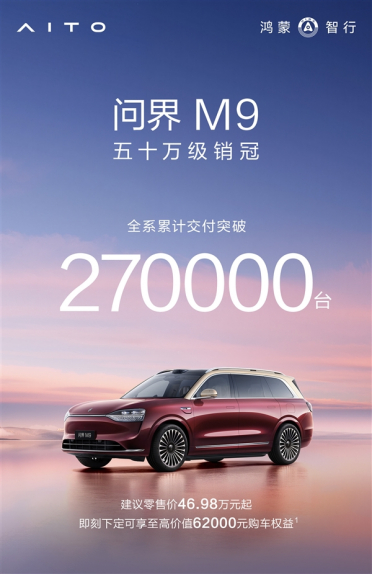 50万以上市场每卖10辆它独占7辆！问界M9累计交付27万辆