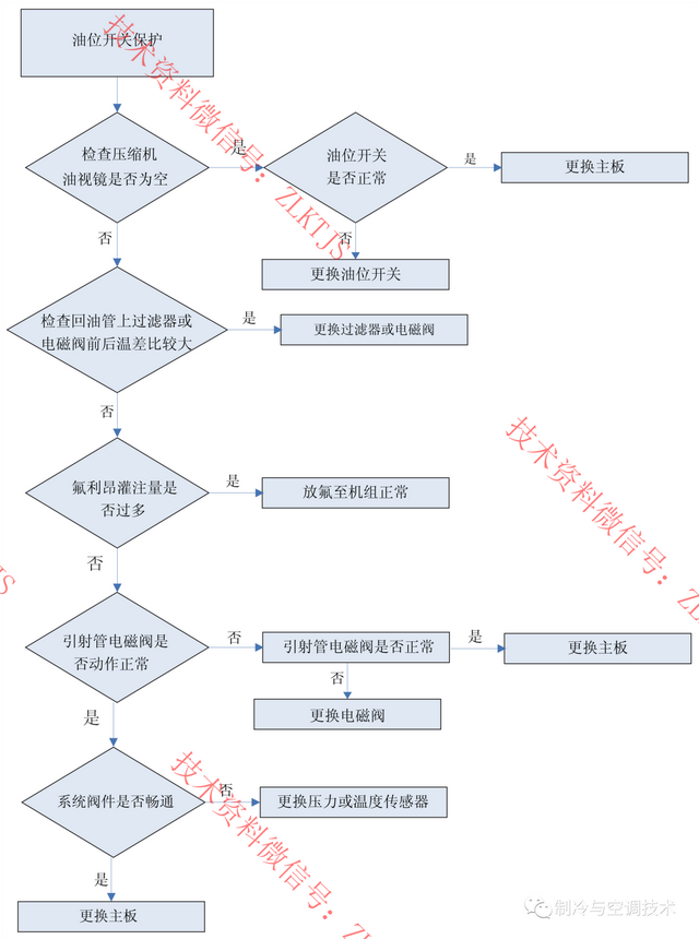 螺桿機組換冷凍油常見的3種方法,維保必會技能!