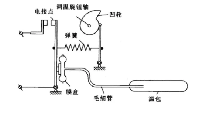 液胀式温控器原理图片