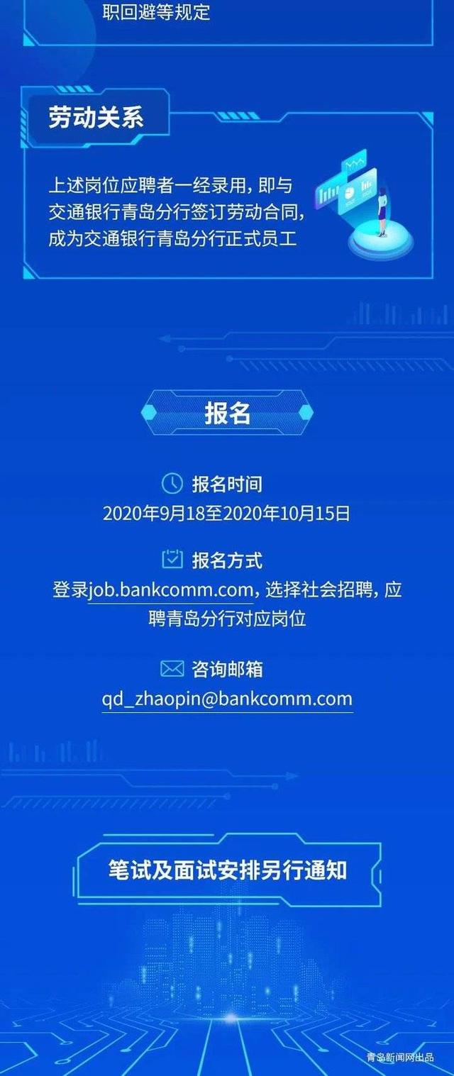 金融人才好消息!交通銀行青島分行社會招聘啦