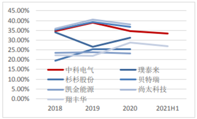 「中國好公司」中科電氣雙管齊下構築競爭壁壘 轉型負極三年迎來收穫