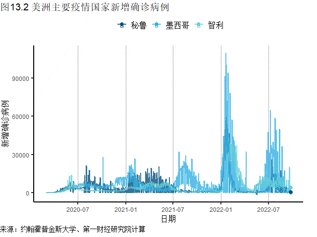 最新全球疫情曲线图图片