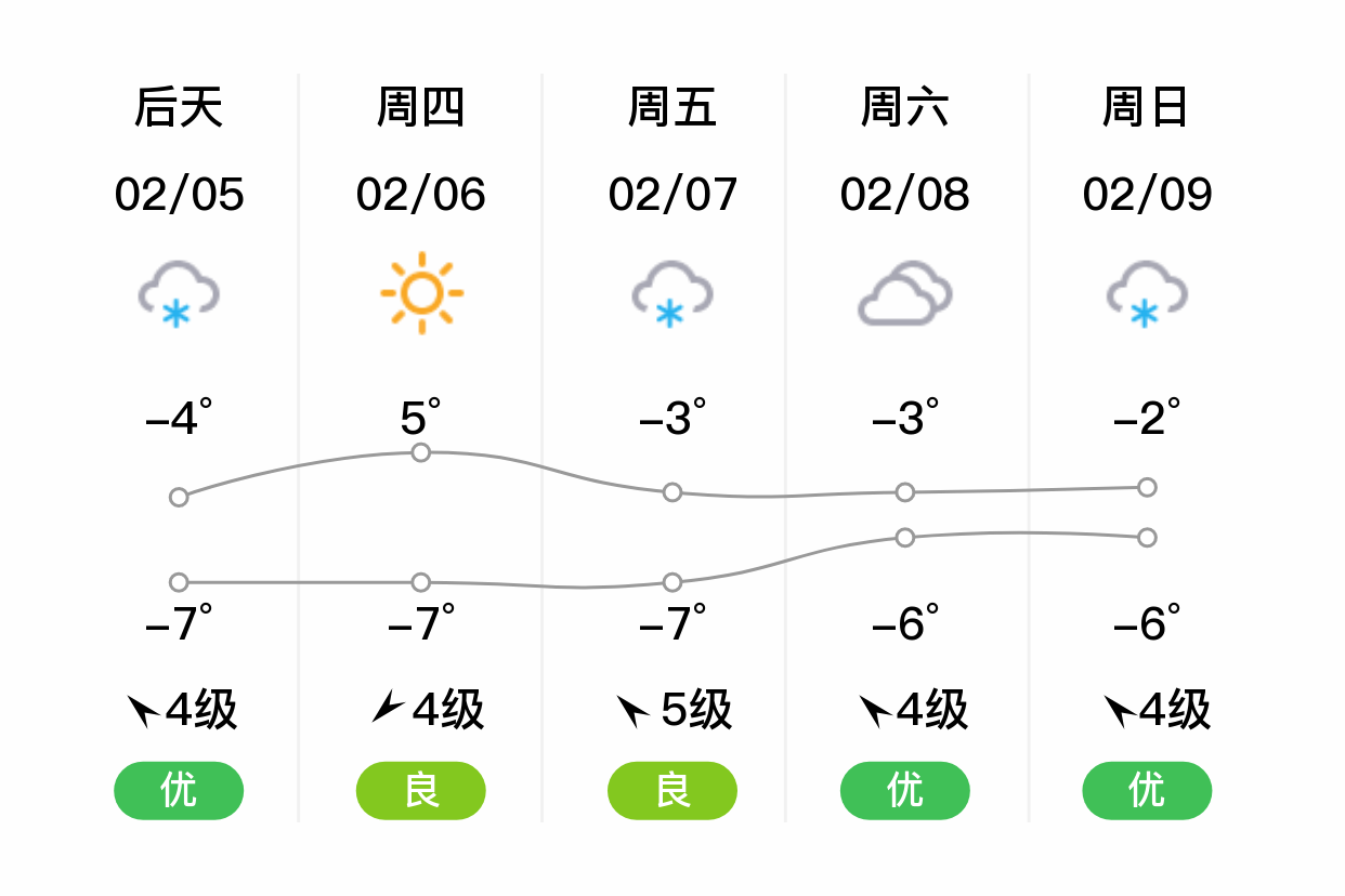 莱西今天天气预报