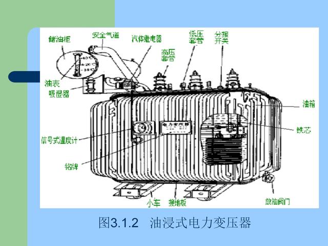 110kv变压器结构图片