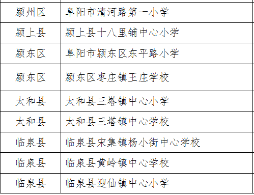 教育部公布名单!阜阳这些学校上榜