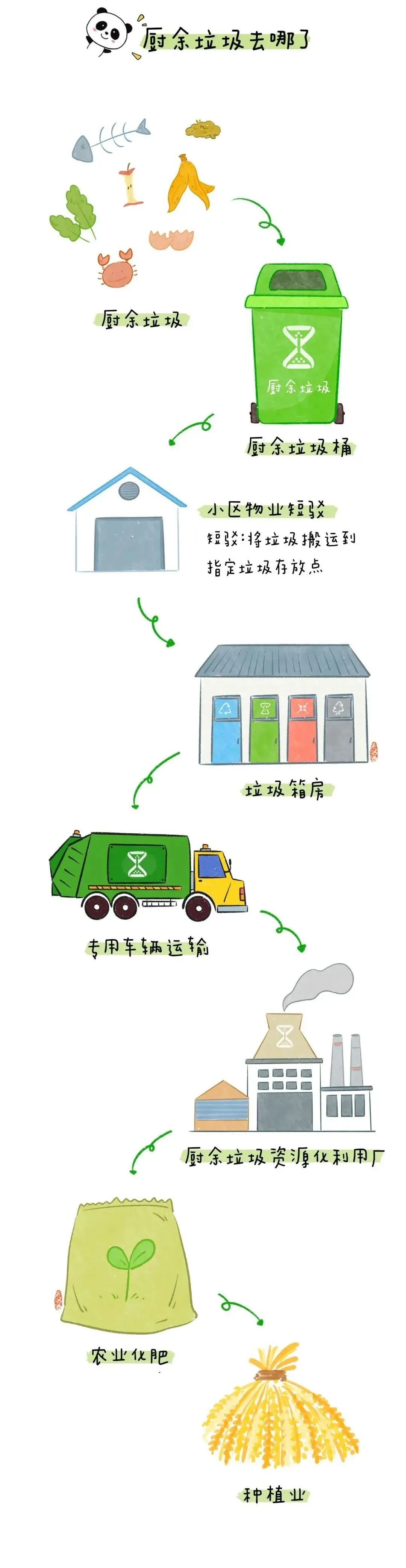 第二届全国城市生活垃圾分类宣传周丨这些垃圾分类知识,赶快学起来