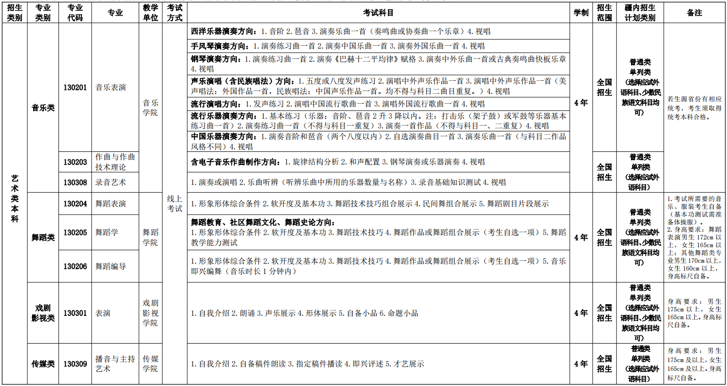 新疆艺术学院招生人数图片