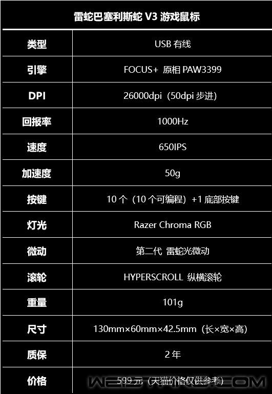 雷蛇巴塞利斯蛇v3游戏鼠标评测