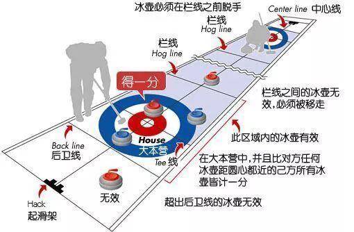 冰壶平面图图片