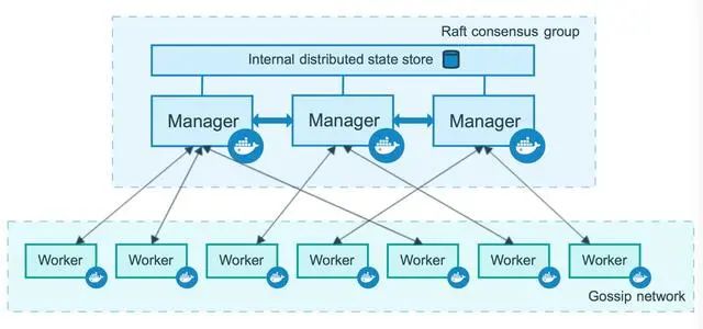 kubernetes存储架构最大的短板是什么?