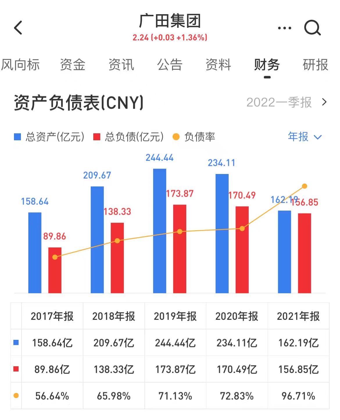 广田集团股票分析手机版