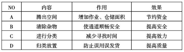 汽车零件车间精益生产实施