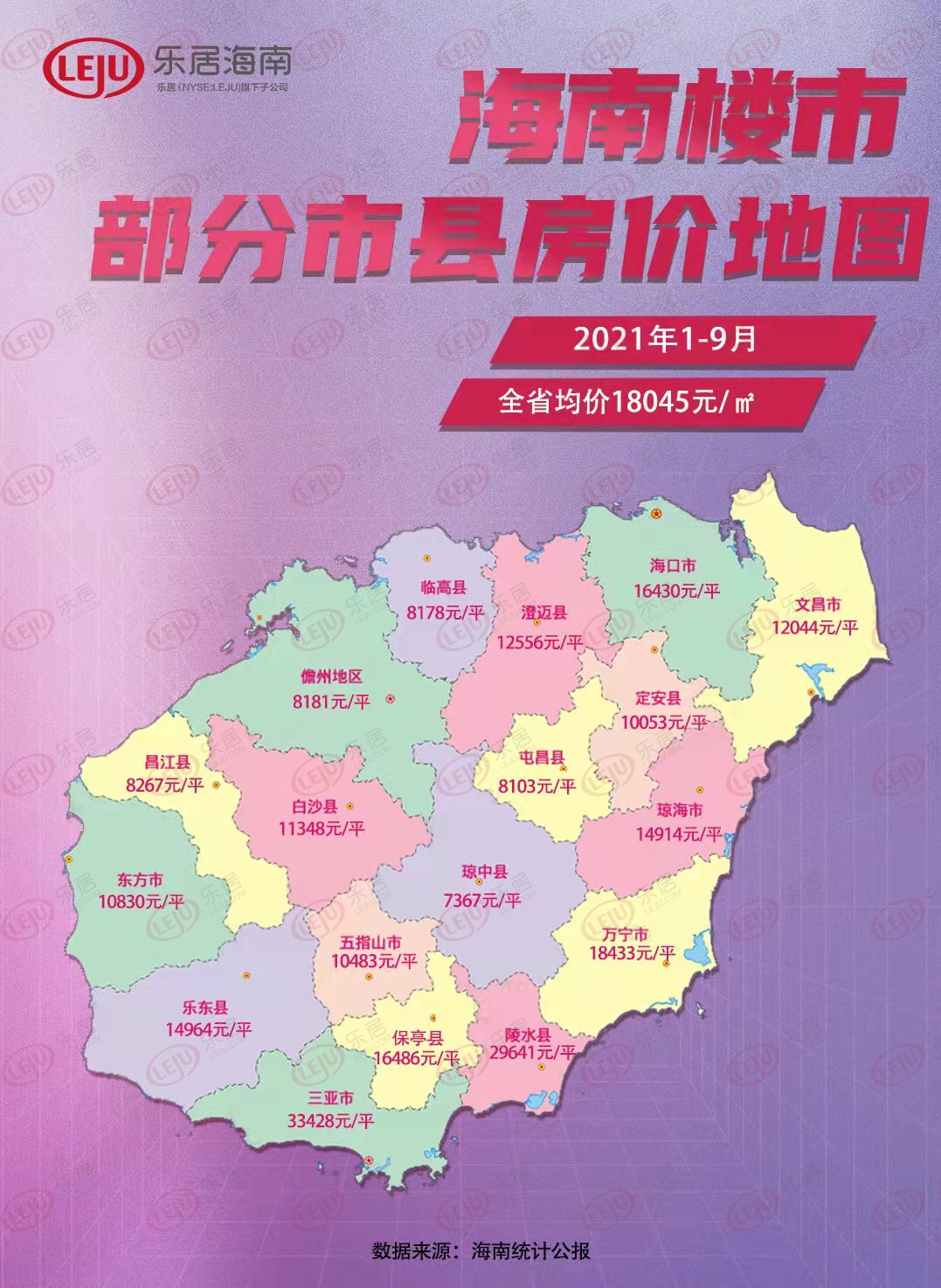 又降!海南1-9月房价地图出炉 海口均价16430元/㎡