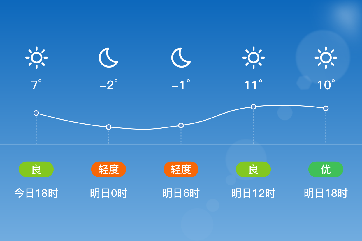 辽源天气预报图片