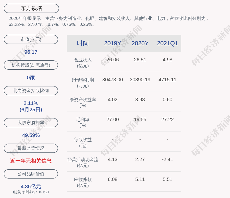 东方铁塔:为全资子公司老挝开元5435万美元的贷款提供相应担保