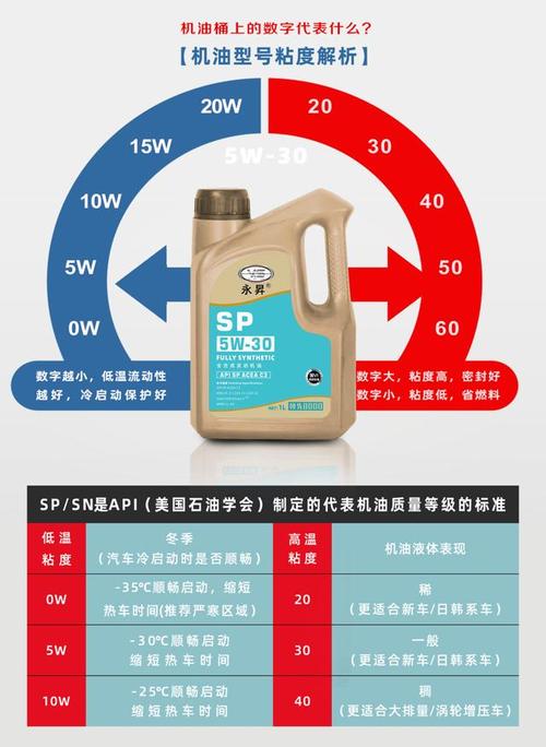 机油sn sp区别机油sn和sp的区别